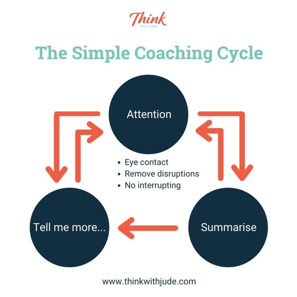 Diagram that represents the simple coaching circle talked about in the letter