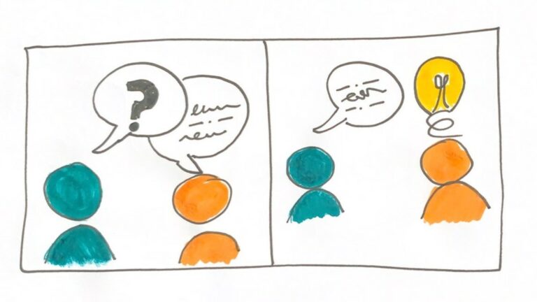 A sketch illustrating ask first, tell last.